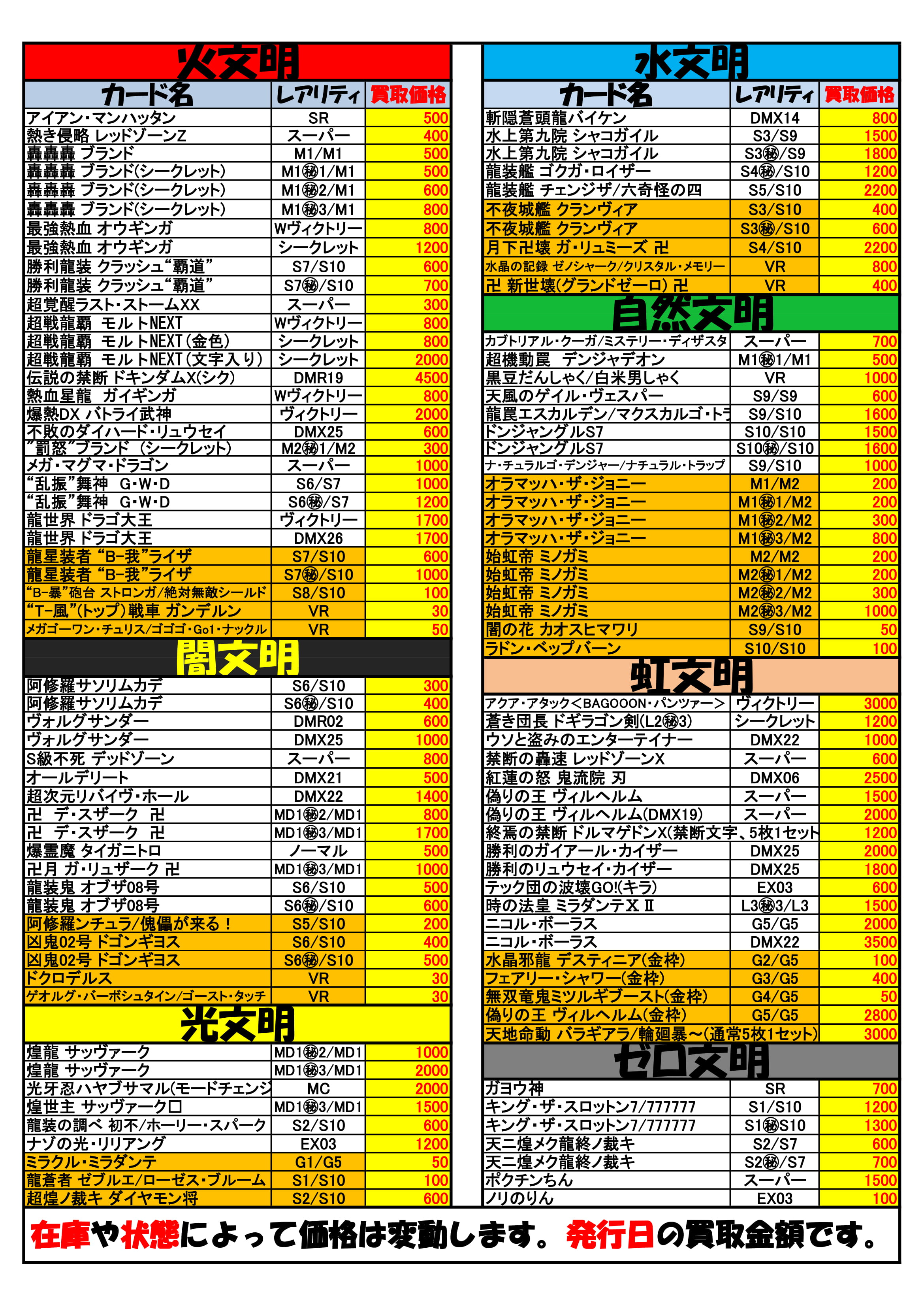 12 27デュエルマスターズ買取価格更新情報 ポケモンカード入荷情報 フェアリーライズ Box入荷しました マンガ倉庫 富山店